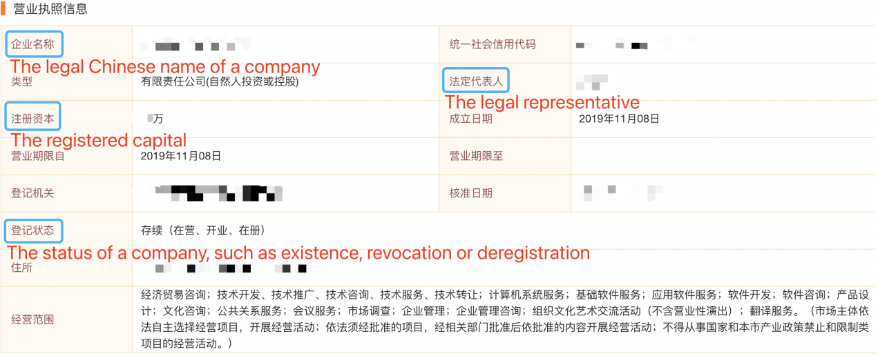 How Do I Know if a Chinese Company Is Legitimate and Verify It? CJO